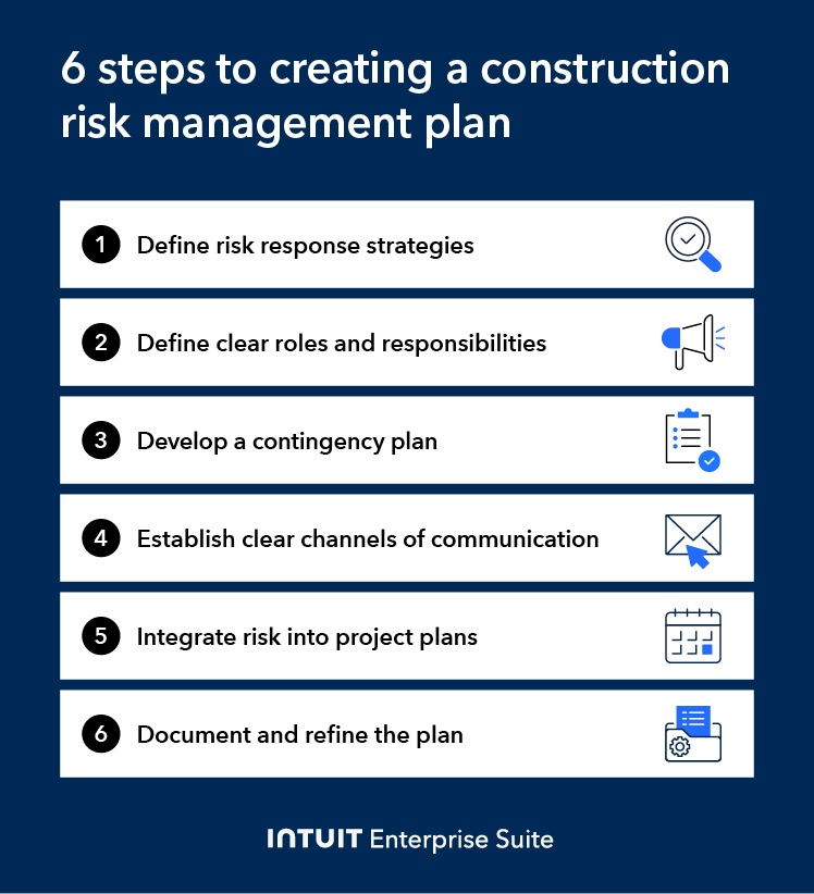 Image showing steps to create a construction risk management plan