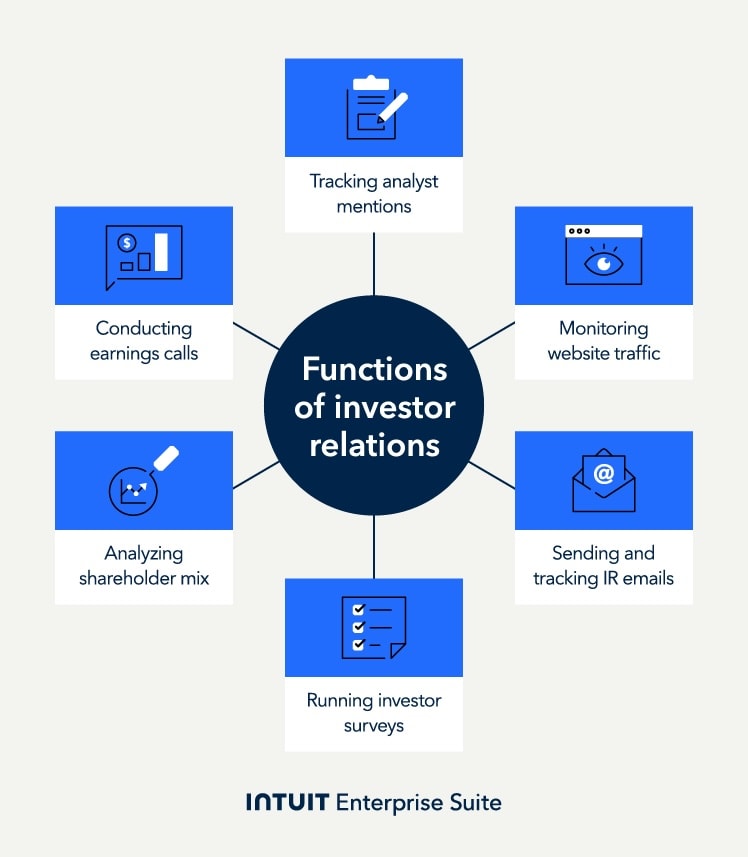 A graph showing the different functions of investor relations.